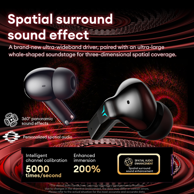 Lenovo GT105 Gaming Headphones - đánh giá và giá Phone Accessories Amazon