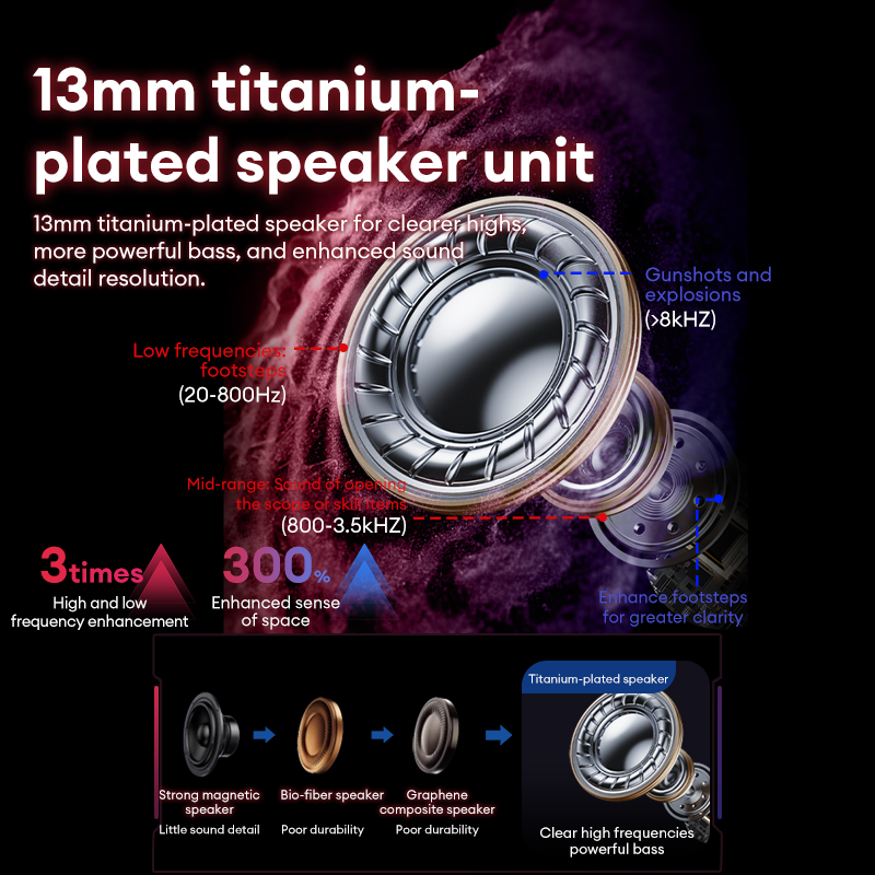 Lenovo GT105 Gaming Headphones - đánh giá và giá Phone Accessories Amazon